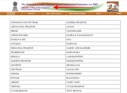 MGREGA List