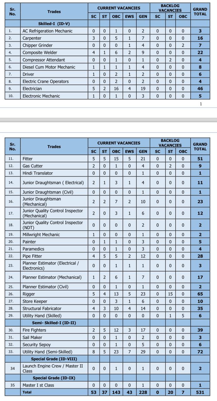 Mazagon Dock Non Executive Recruitment 2023