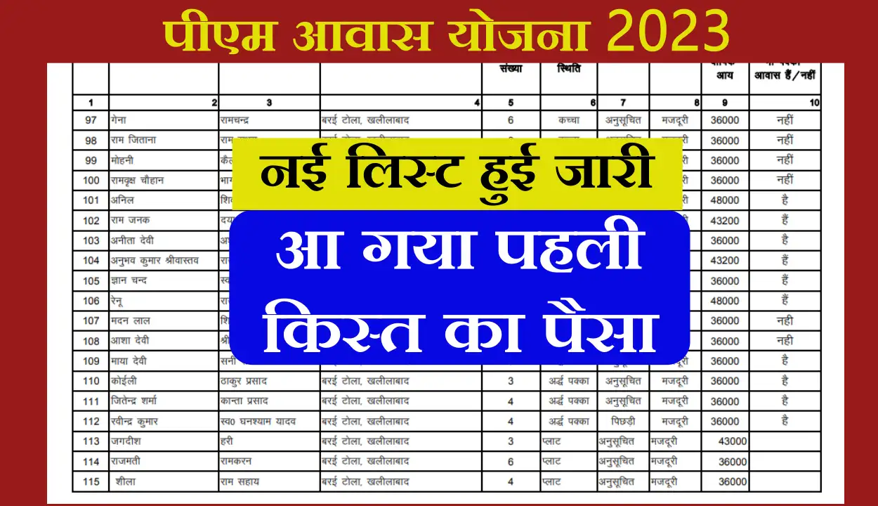 PM Awas Yojana New List