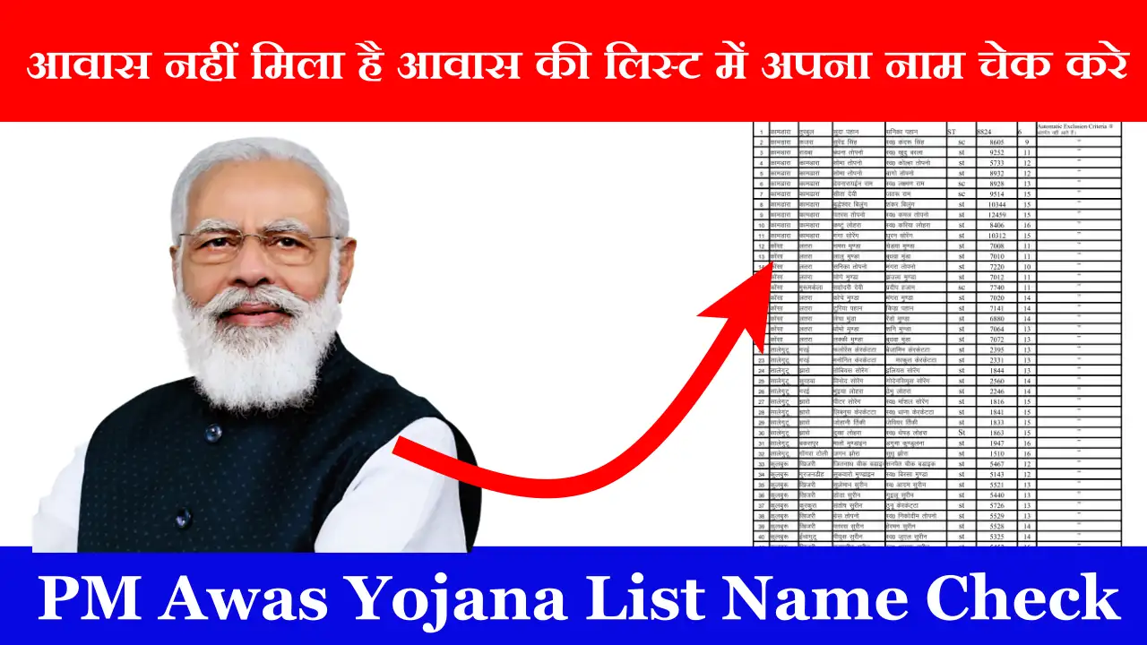 PM awas Yojana list