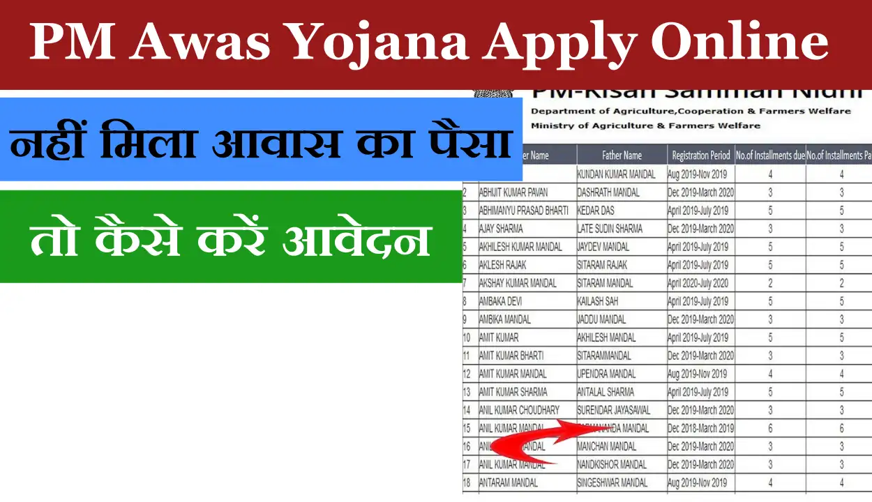 PM Awas Yojana Apply Online