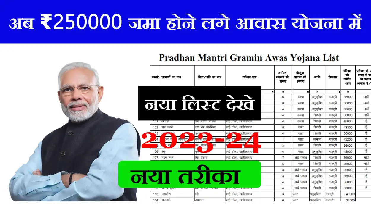 PM Awas Yojana