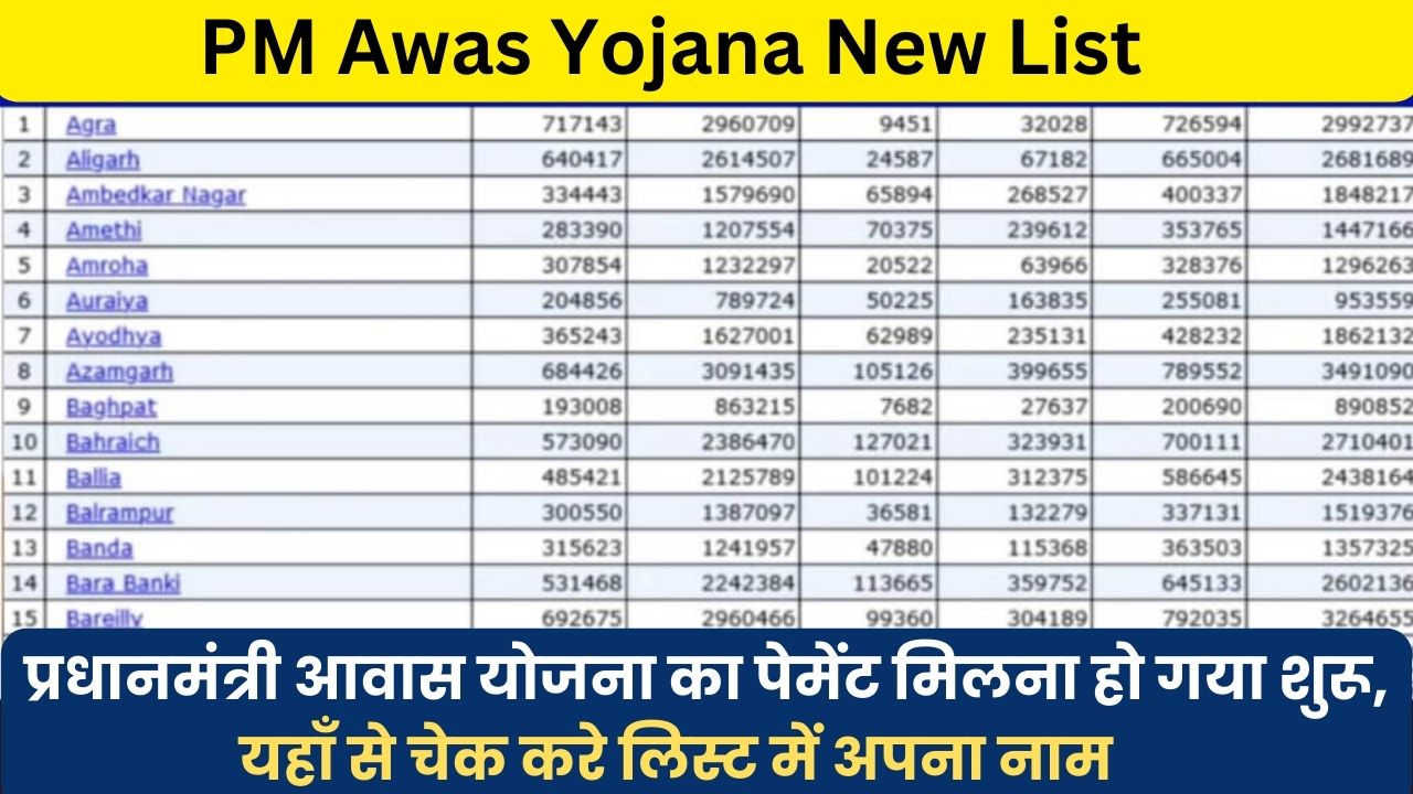 PM Awas Yojana New List