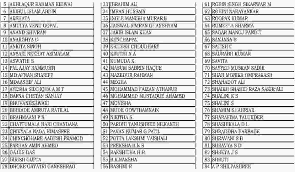 shram card list