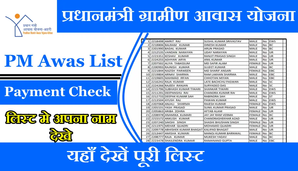 PM Awas Yojana List