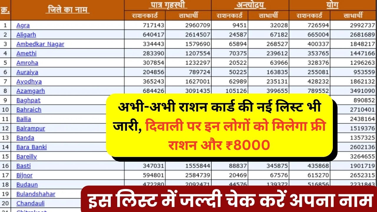 राशन कार्ड की लिस्ट कैसे चेक करें