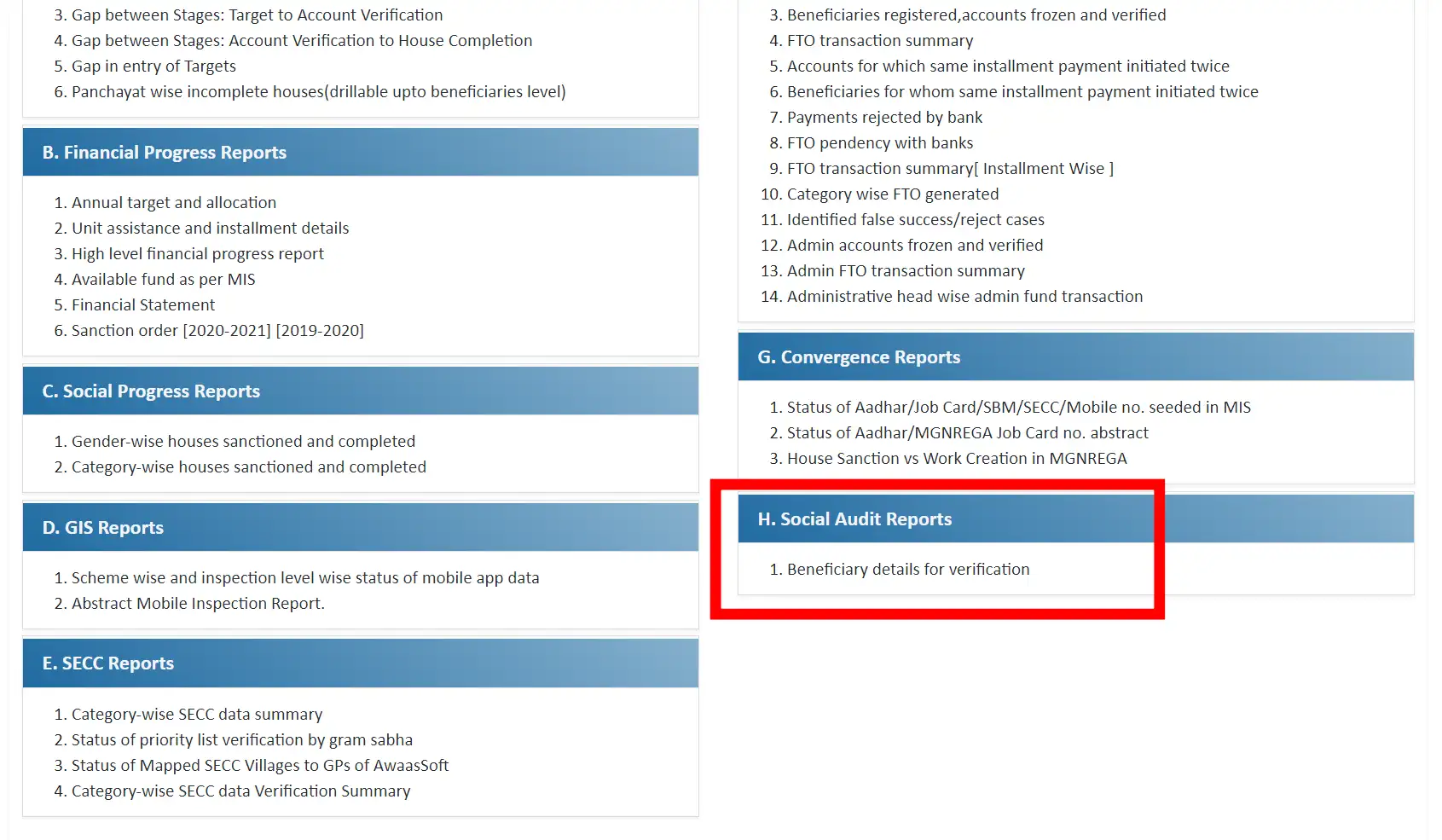 Awas Yojana List 2