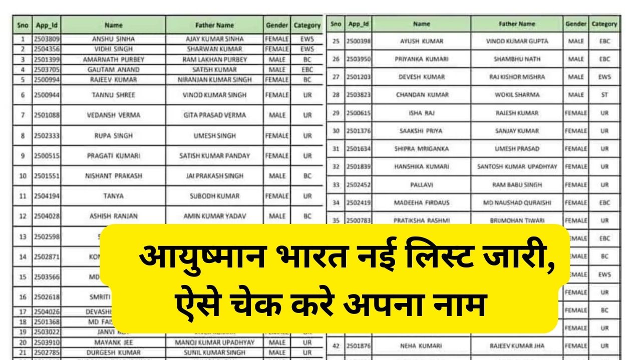 Ayushman Bharat List Me Apna Name Kaise Dekhe