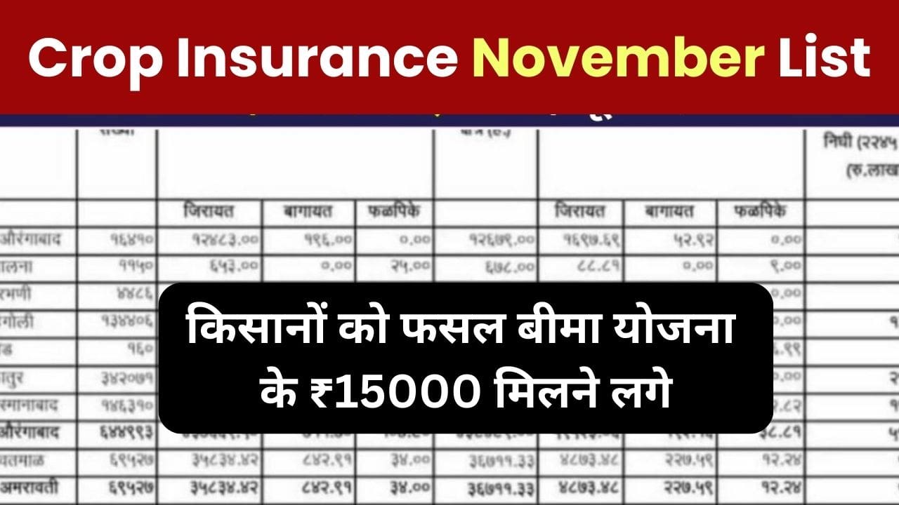 Crop Insurance List