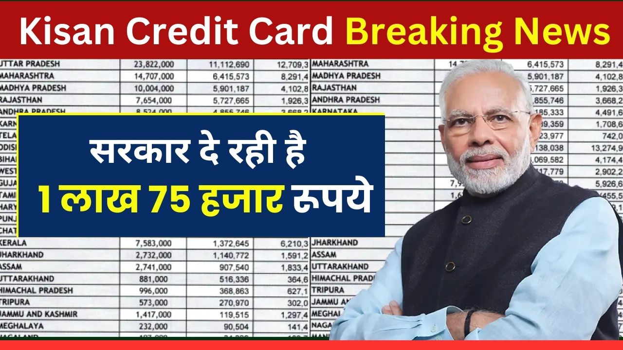 kisan credit card news