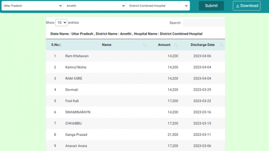 Ayushman Card Balance