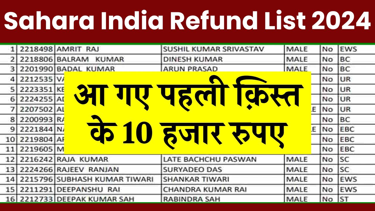 Sahara India Refund List