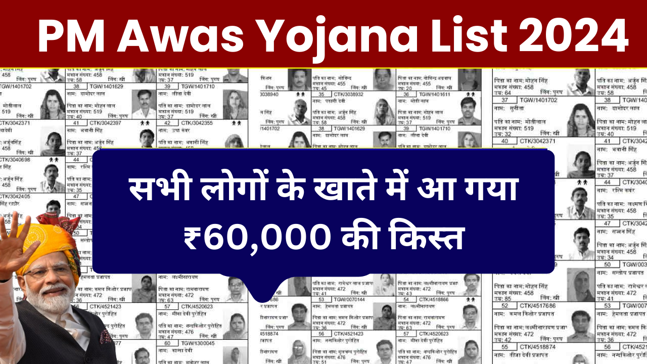 PM Awas Yojana List 2024