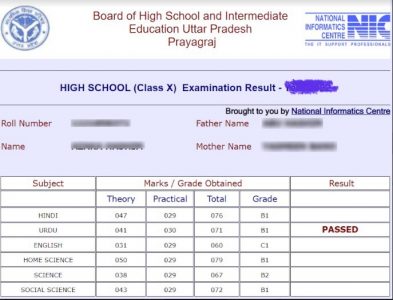 UP Board Result 2024