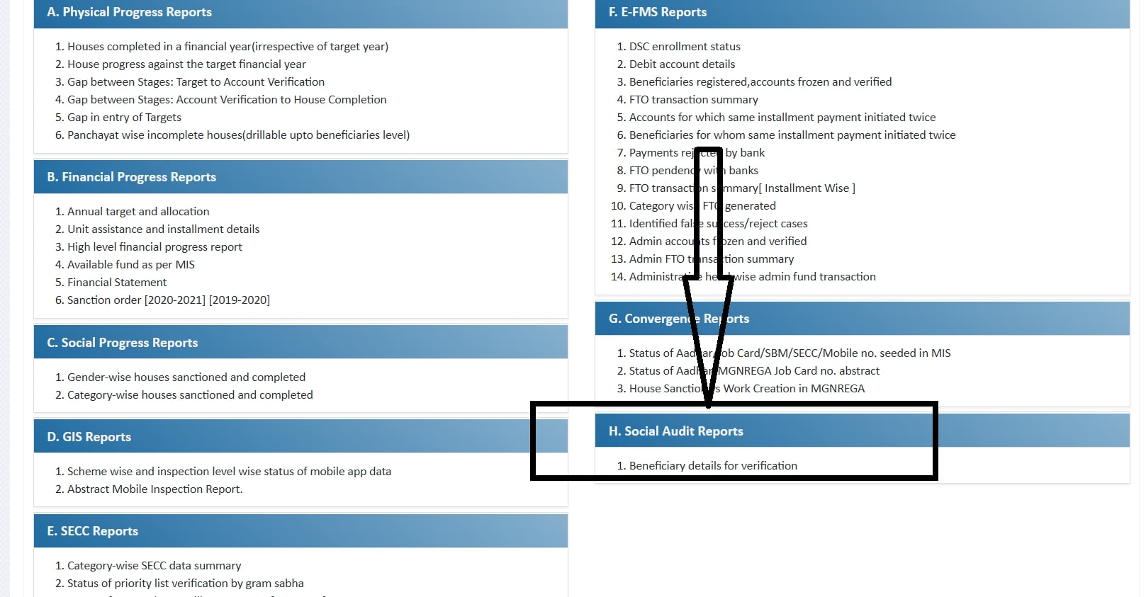 Beneficiary details for verification