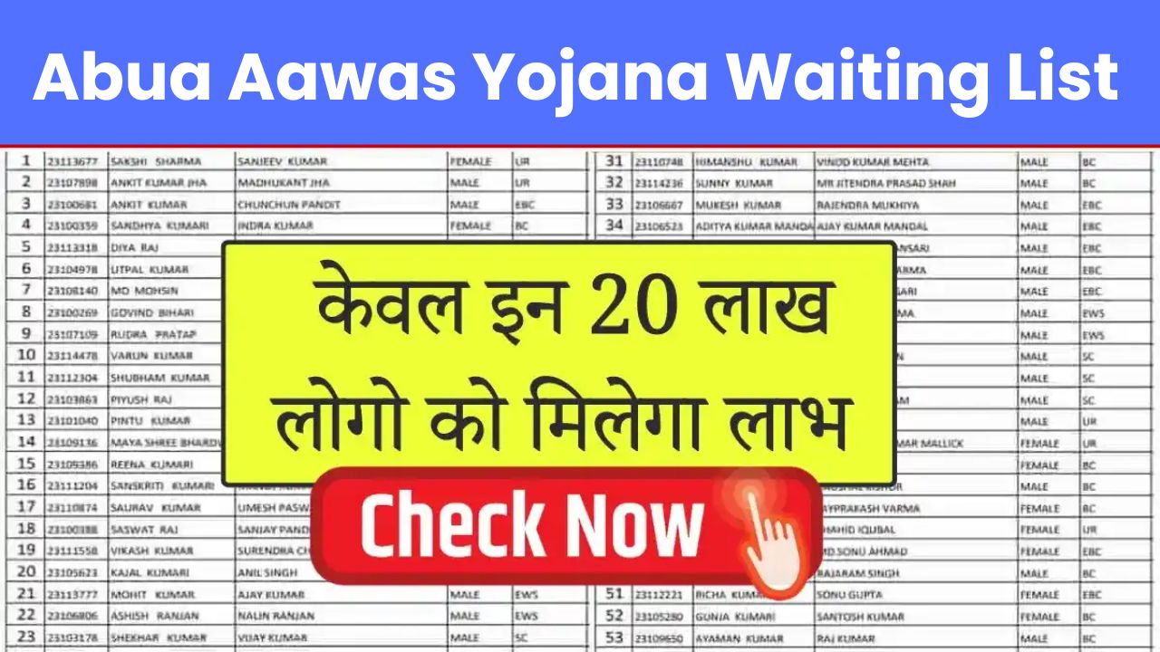 Abua Awas Yojana Waiting List