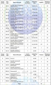 IGCAR DAE Various Post Vacancy Details 2024