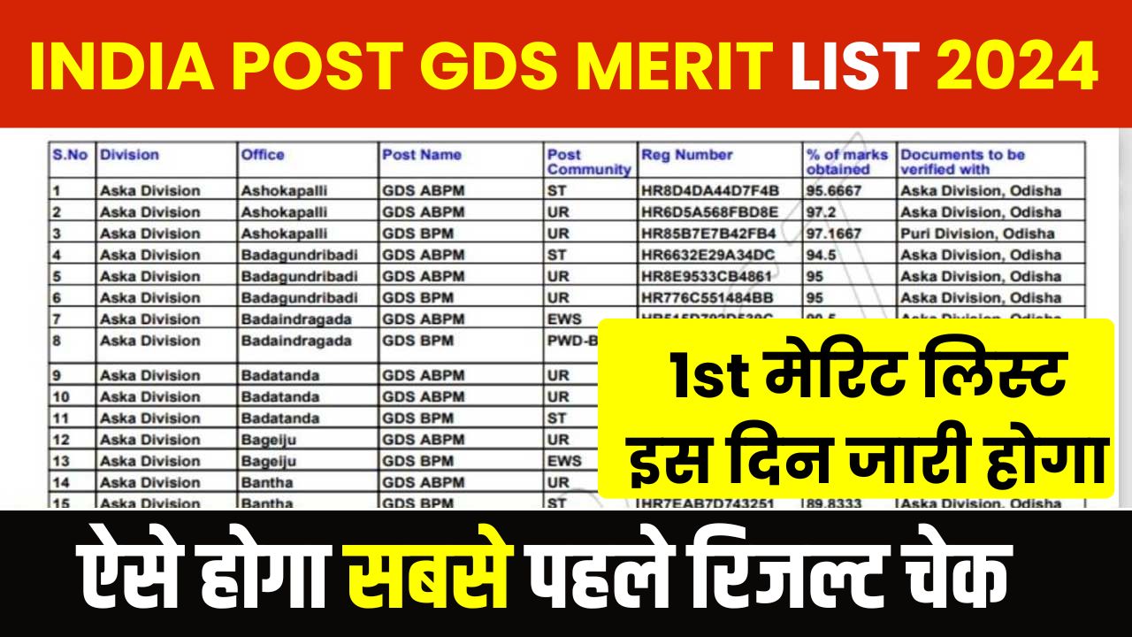 India Post GDS Merit List 2024