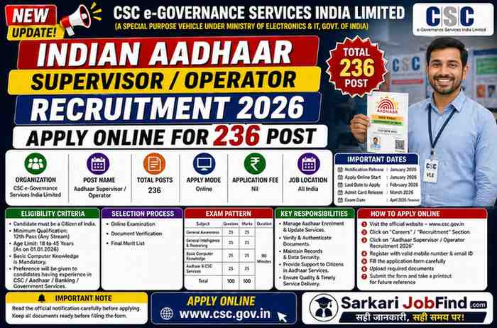 Aadhaar Supervisor / Operator Recruitment 2026