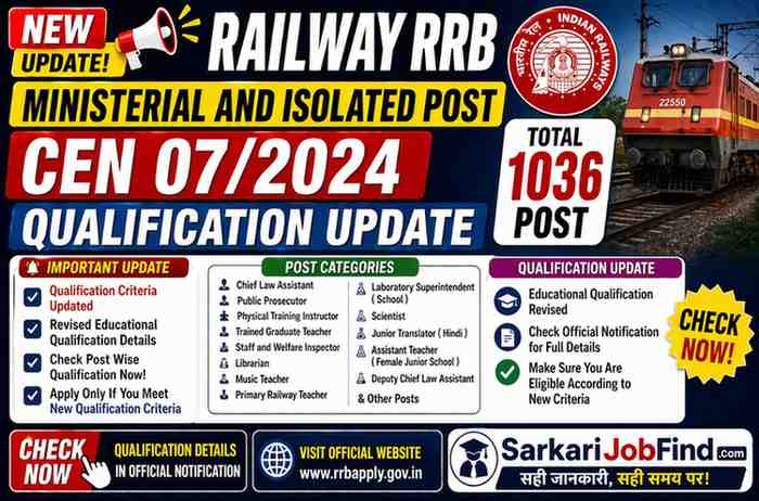Railway RRB Ministerial and Isolated Post CEN 07/2024 Qualification Update for 1036 Post